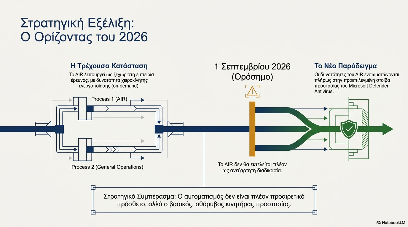 Η εικόνα του προβλήματος του alert fatigue: γιατί οι ομάδες ασφάλειας πνίγονται στον όγκο των alerts και γιατί χρειάζεται αυτοματοποίηση
