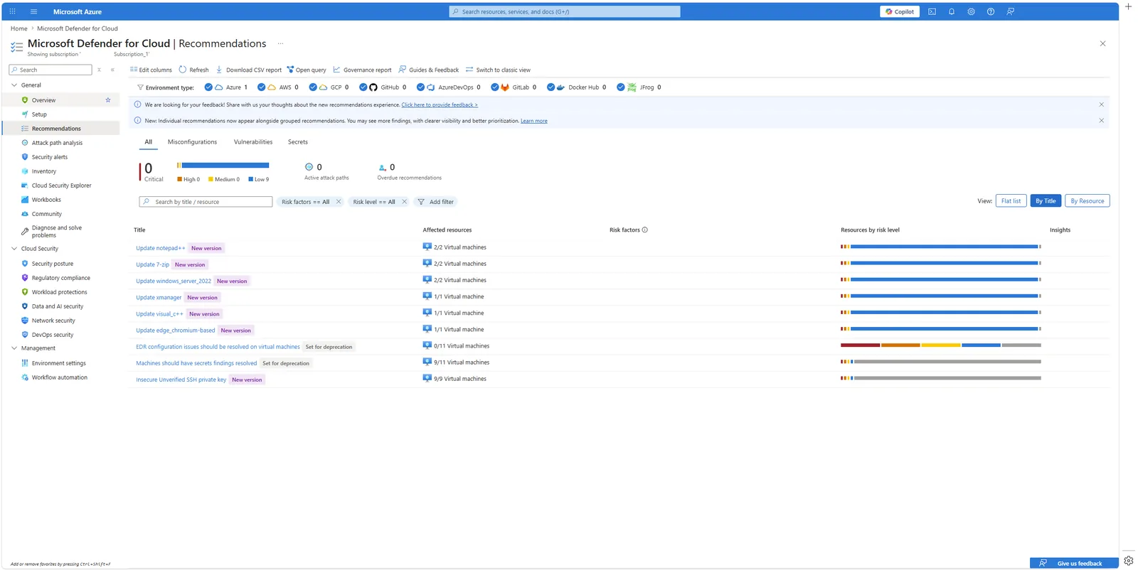 Τα security recommendations του Microsoft Defender for Cloud με βάση το Microsoft Cloud Security Benchmark, με επίπεδα κινδύνου