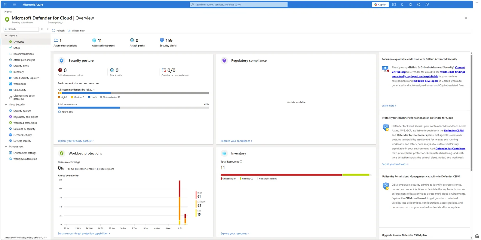 Η σελίδα επισκόπησης του Microsoft Defender for Cloud στο Azure portal με secure score, recommendations και security alerts