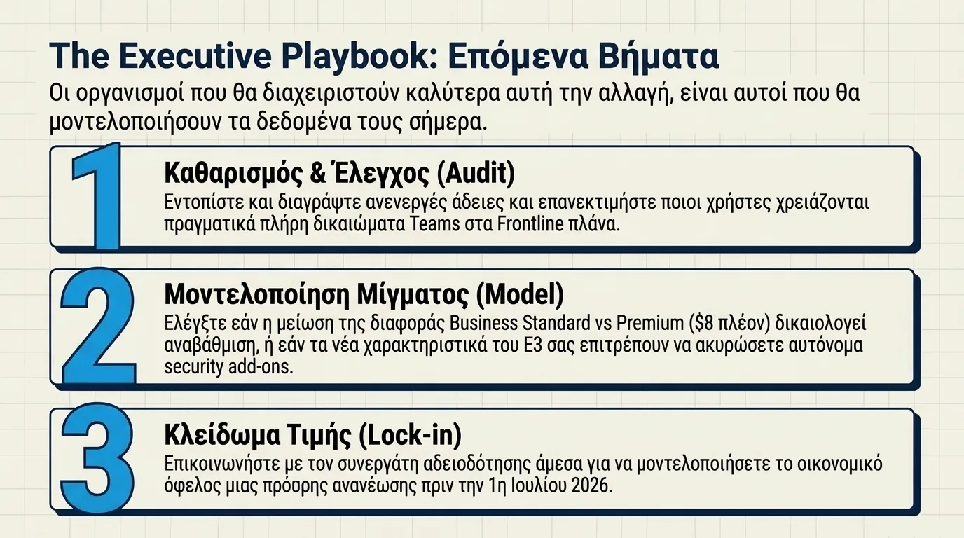 Playbook τριών βημάτων για την αύξηση τιμής Microsoft 365 2026: βήμα ένα, εκκαθάριση και έλεγχος ανενεργών αδειών και δικαιωμάτων Teams σε πλάνα Frontline, βήμα δύο, μοντελοποίηση του μείγματος Business Standard έναντι Premium και πρόσθετων E3, βήμα τρία, επικοινωνία με τον συνεργάτη αδειοδότησης για κλείδωμα τιμής πριν την ανανέωση