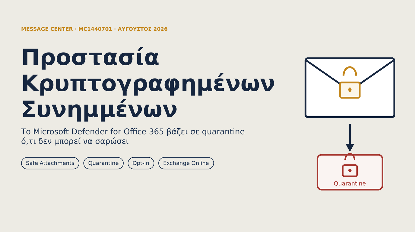 Το Microsoft Defender for Office 365 βάζει σε quarantine κρυπτογραφημένα συνημμένα που δεν μπορεί να σαρώσει (MC1440701)