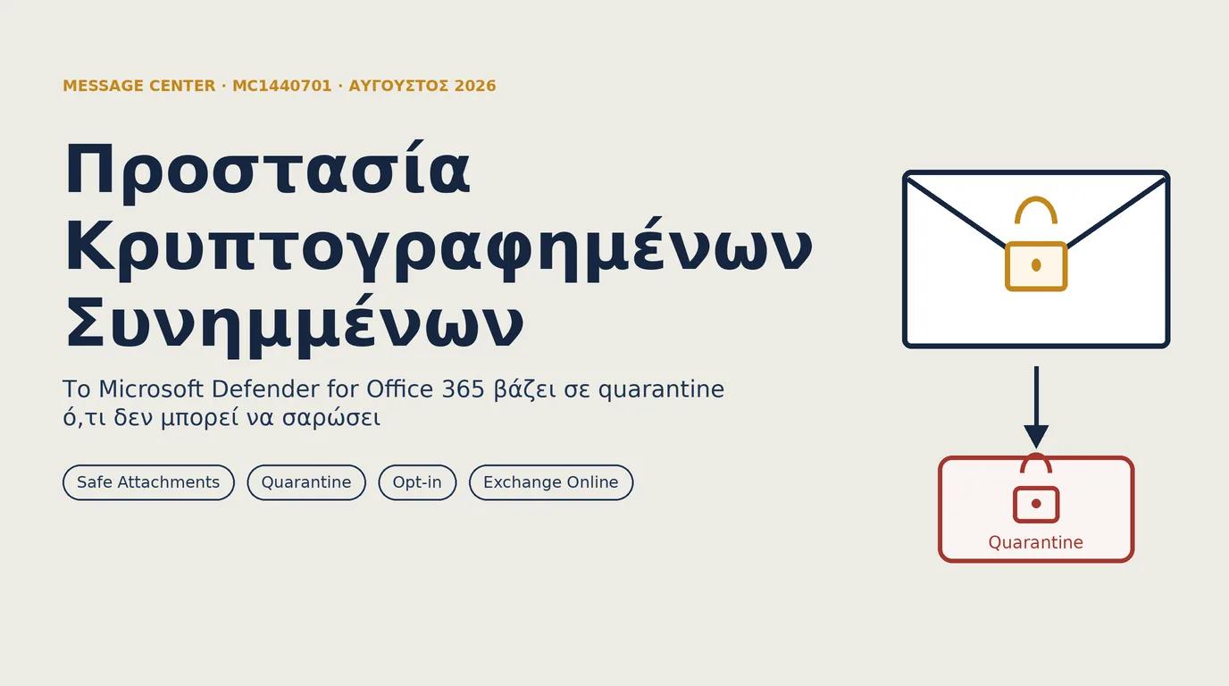 Το Microsoft Defender for Office 365 βάζει σε quarantine κρυπτογραφημένα συνημμένα που δεν μπορεί να σαρώσει (MC1440701)