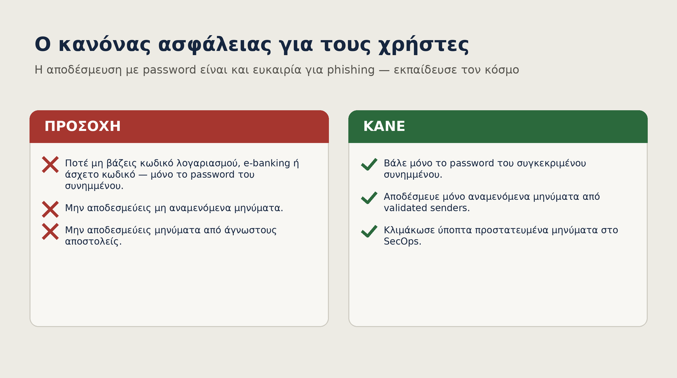 Οι κανόνες ασφάλειας για τους χρήστες κατά την αποδέσμευση: μόνο ο κωδικός του συνημμένου, ποτέ account ή banking credentials