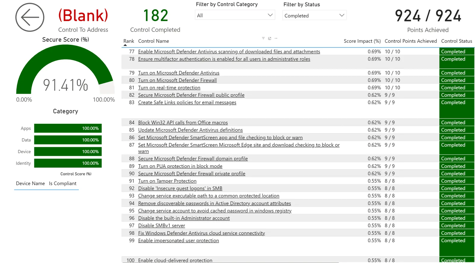 Power BI dashboard με live audit evidence του Microsoft Secure Score μέσω του Microsoft Graph Security API