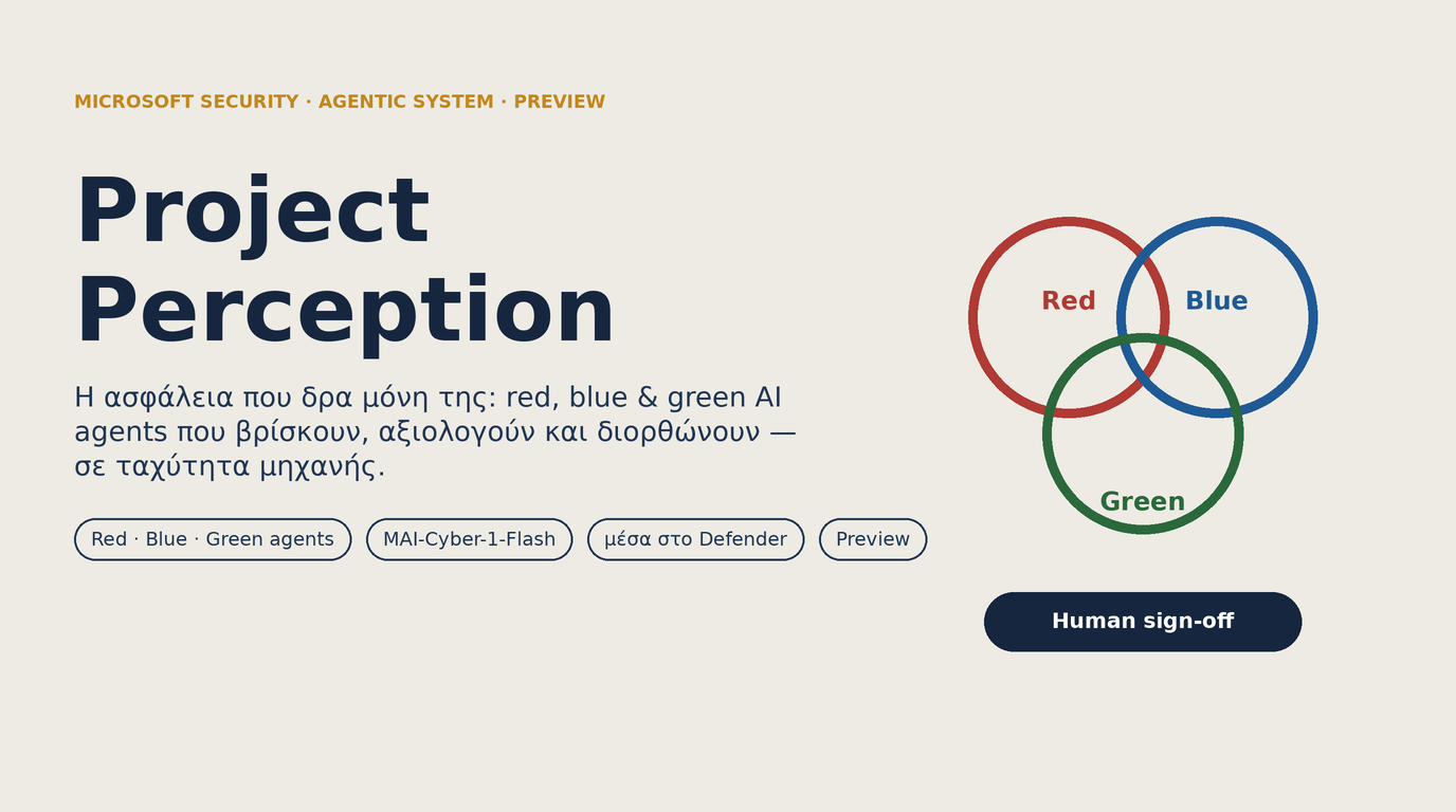 Project Perception: το agentic security system της Microsoft με red, blue και green AI agents