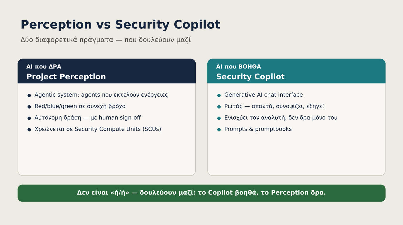 Διαφορά ανάμεσα στο Project Perception που δρα και στο Security Copilot που βοηθά