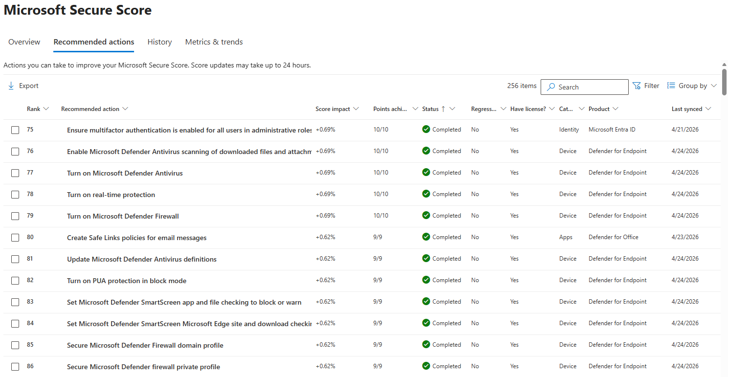 Microsoft Secure Score Recommended actions list with Rank Score impact Status and Category columns
