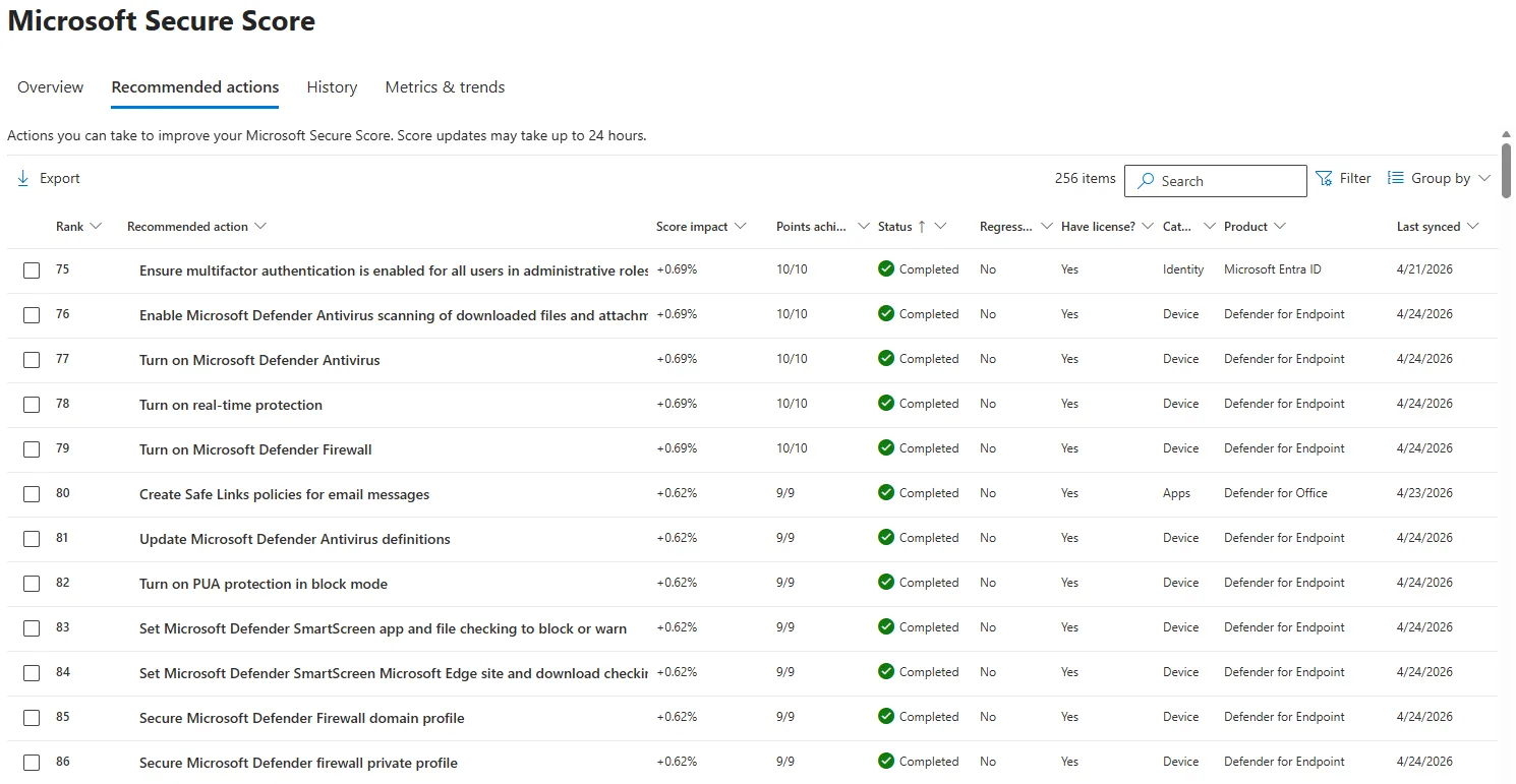 Η λίστα Recommended actions του Microsoft Secure Score με τις στήλες Rank, Score impact, Points achieved, Status, Category και Product