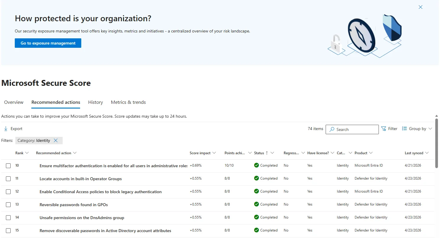 Η λίστα Recommended actions του Microsoft Secure Score φιλτραρισμένη στην κατηγορία Identity