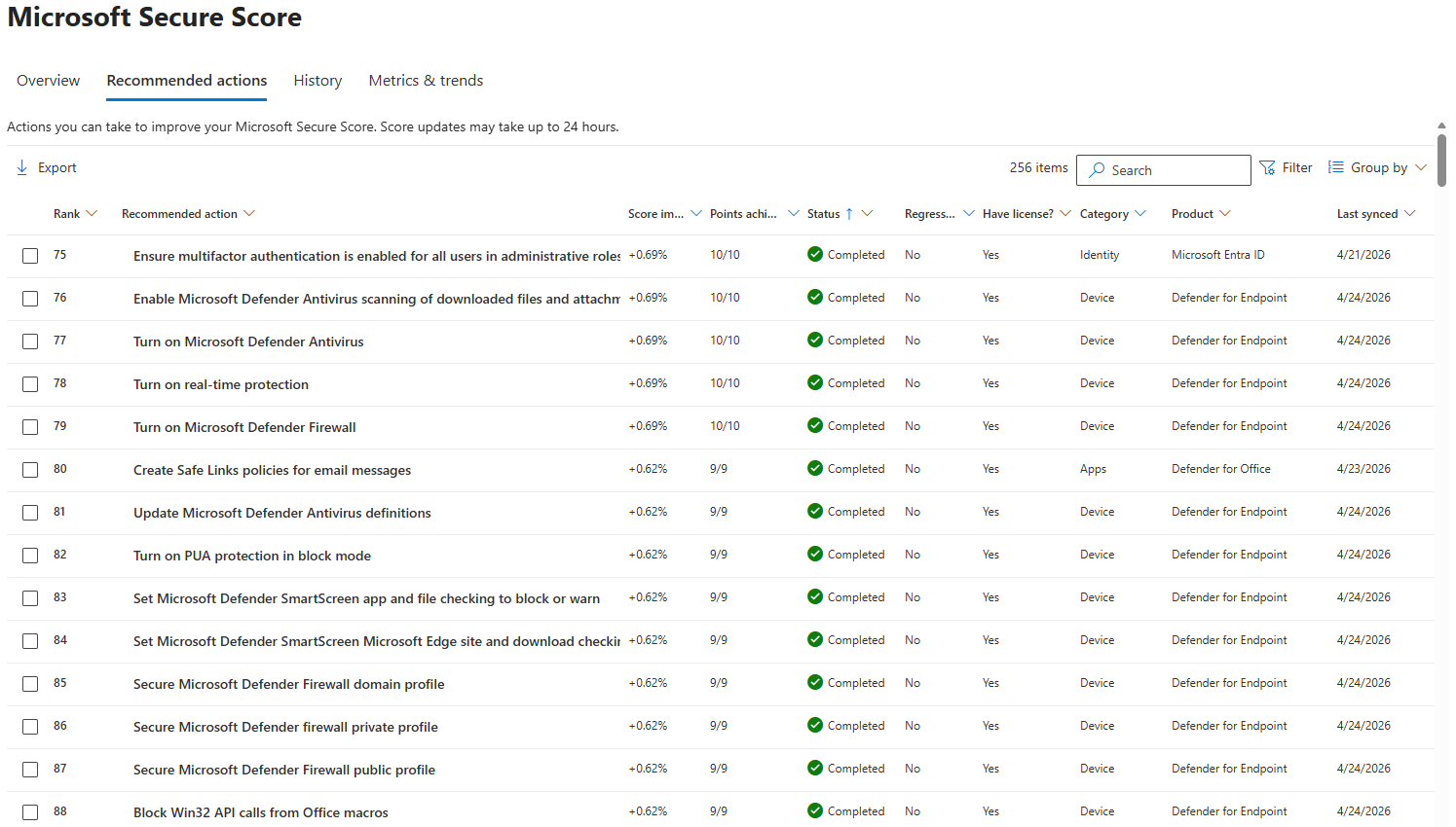 Microsoft Secure Score Recommended actions showing Identity Data Device Apps source categories
