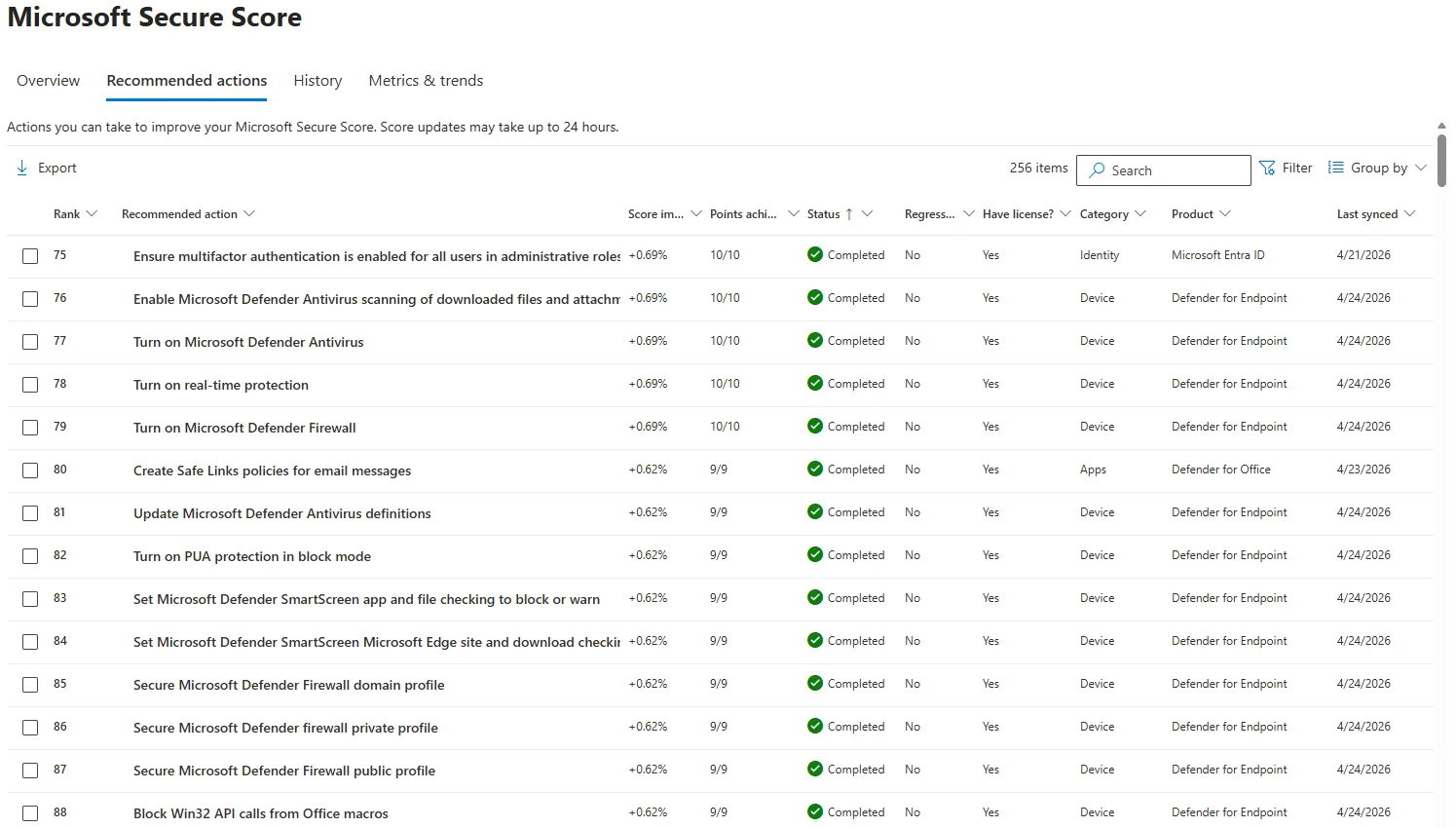 Η λίστα Recommended actions του Microsoft Secure Score με τις στήλες Category και Product