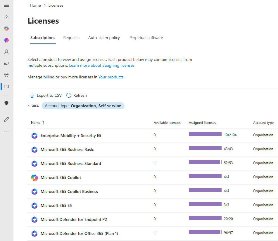 Microsoft 365 admin center licenses page showing which Secure Score recommendations apply to your tenant