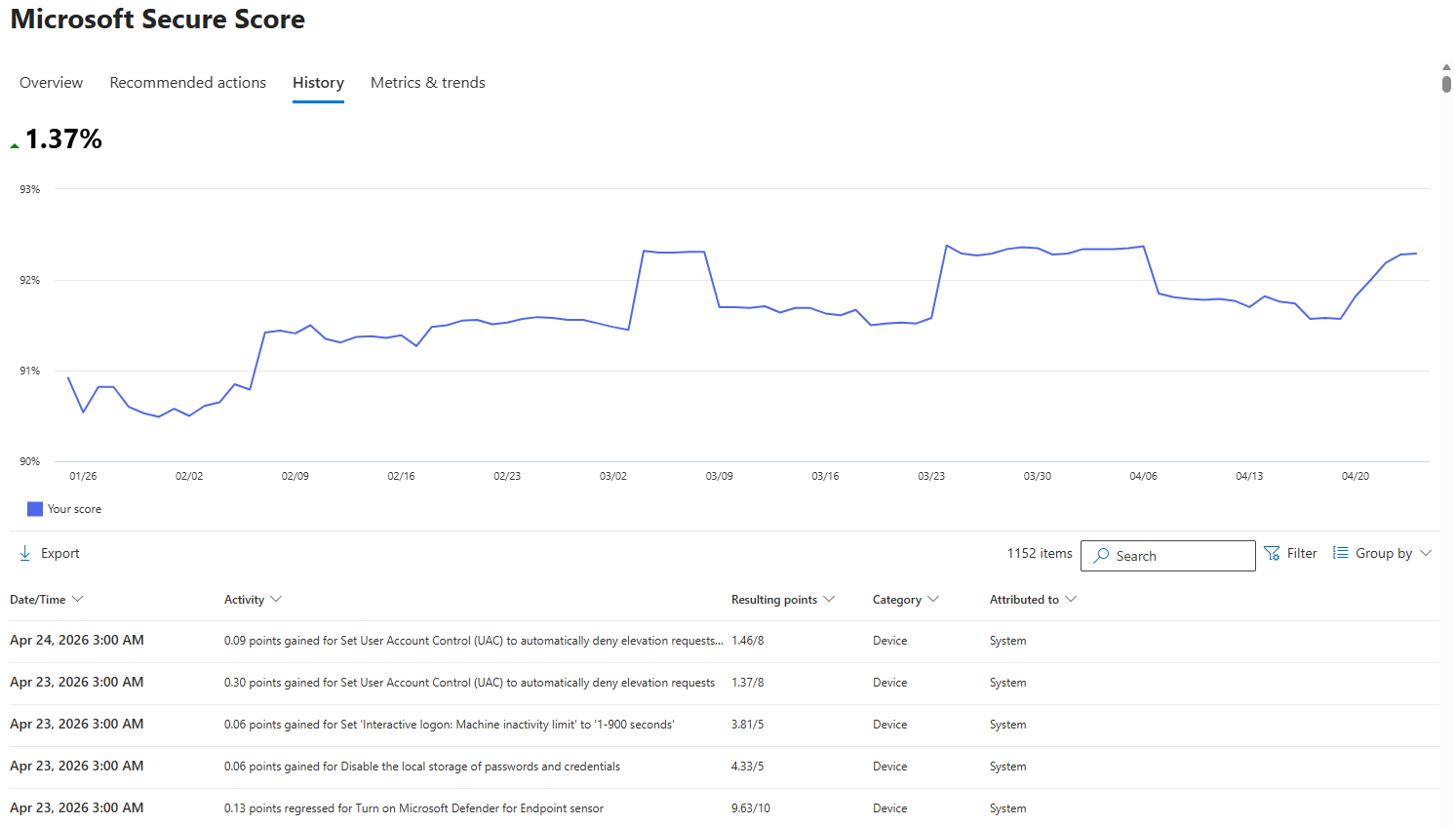 Microsoft Secure Score History tab as audit evidence and ISO 27001 compliance trail