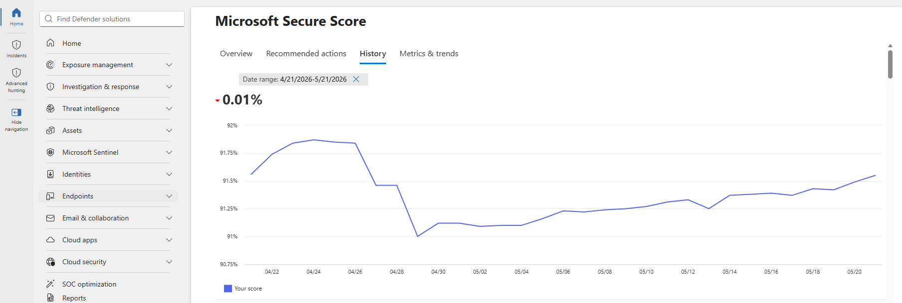 Board-level quarterly security report showing Microsoft Secure Score trend