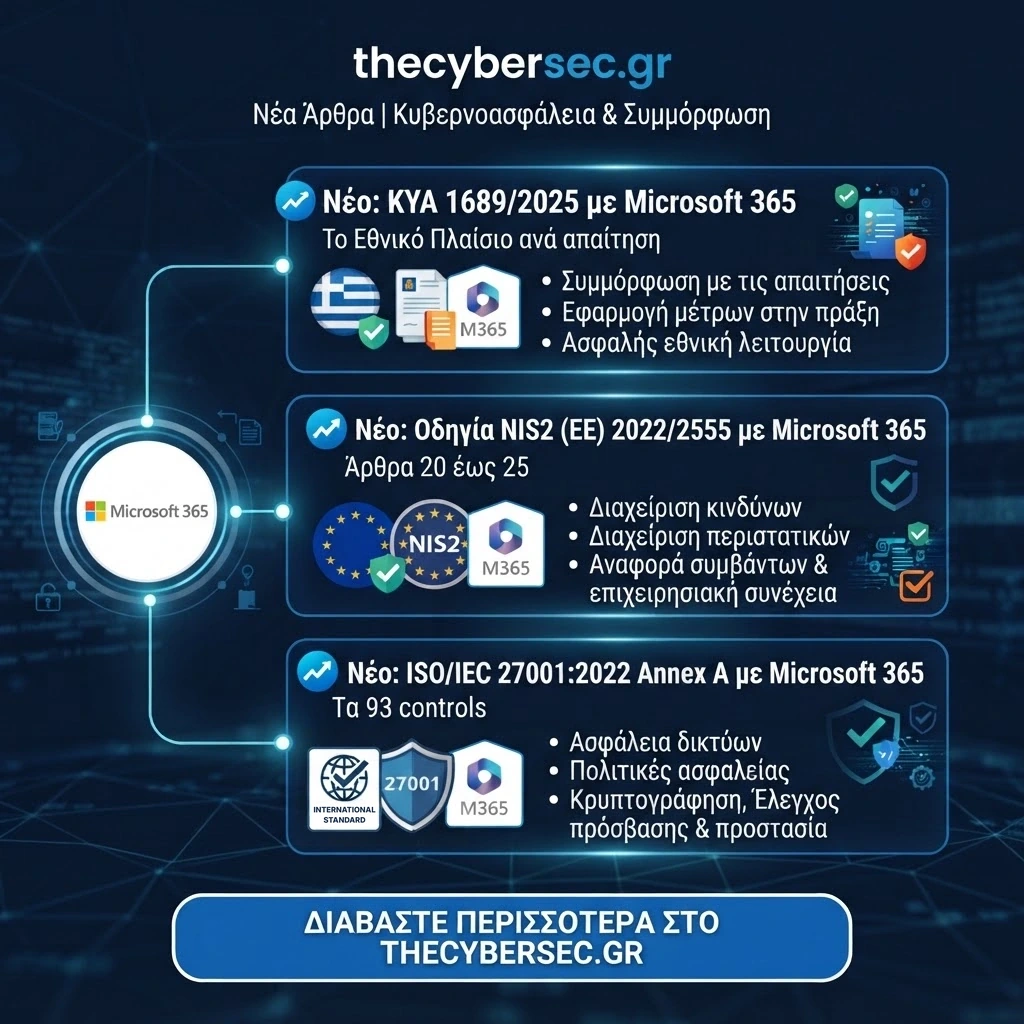 Τρεις οδηγοί συμμόρφωσης με Microsoft 365: ΚΥΑ 1689/2025, Οδηγία NIS2 (ΕΕ) 2022/2555 και ISO/IEC 27001:2022 Annex A