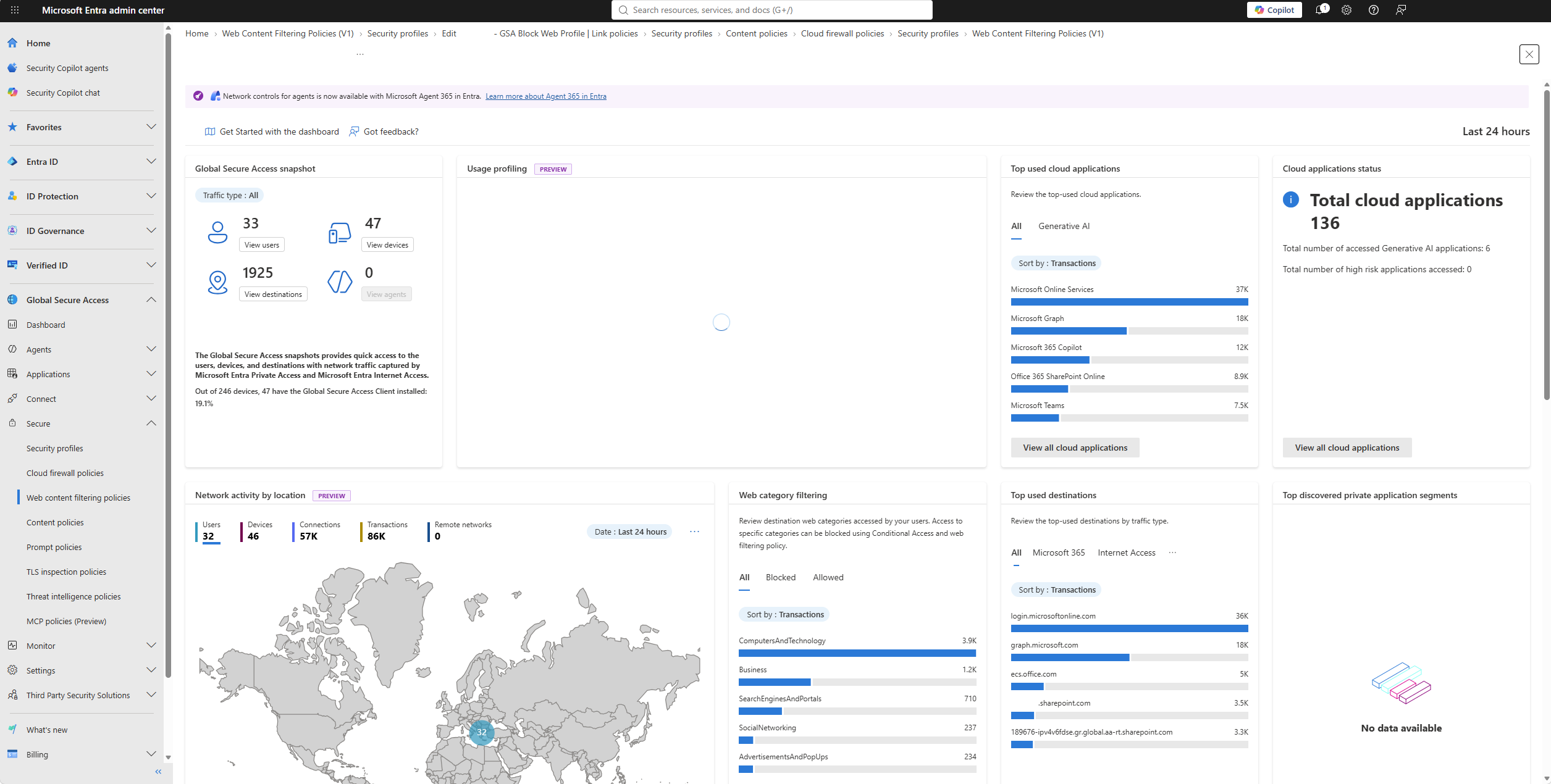 Global Secure Access dashboard στο Microsoft Entra admin center