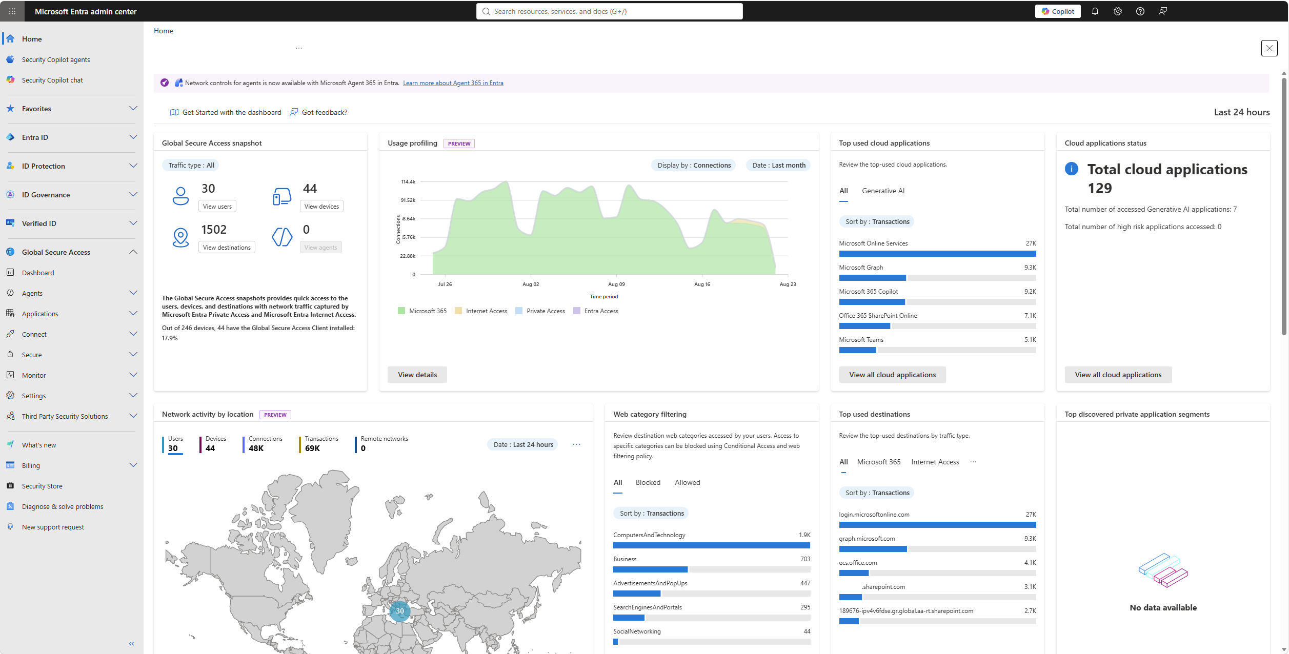 Global Secure Access στο Microsoft Entra admin center, αρχική σελίδα dashboard