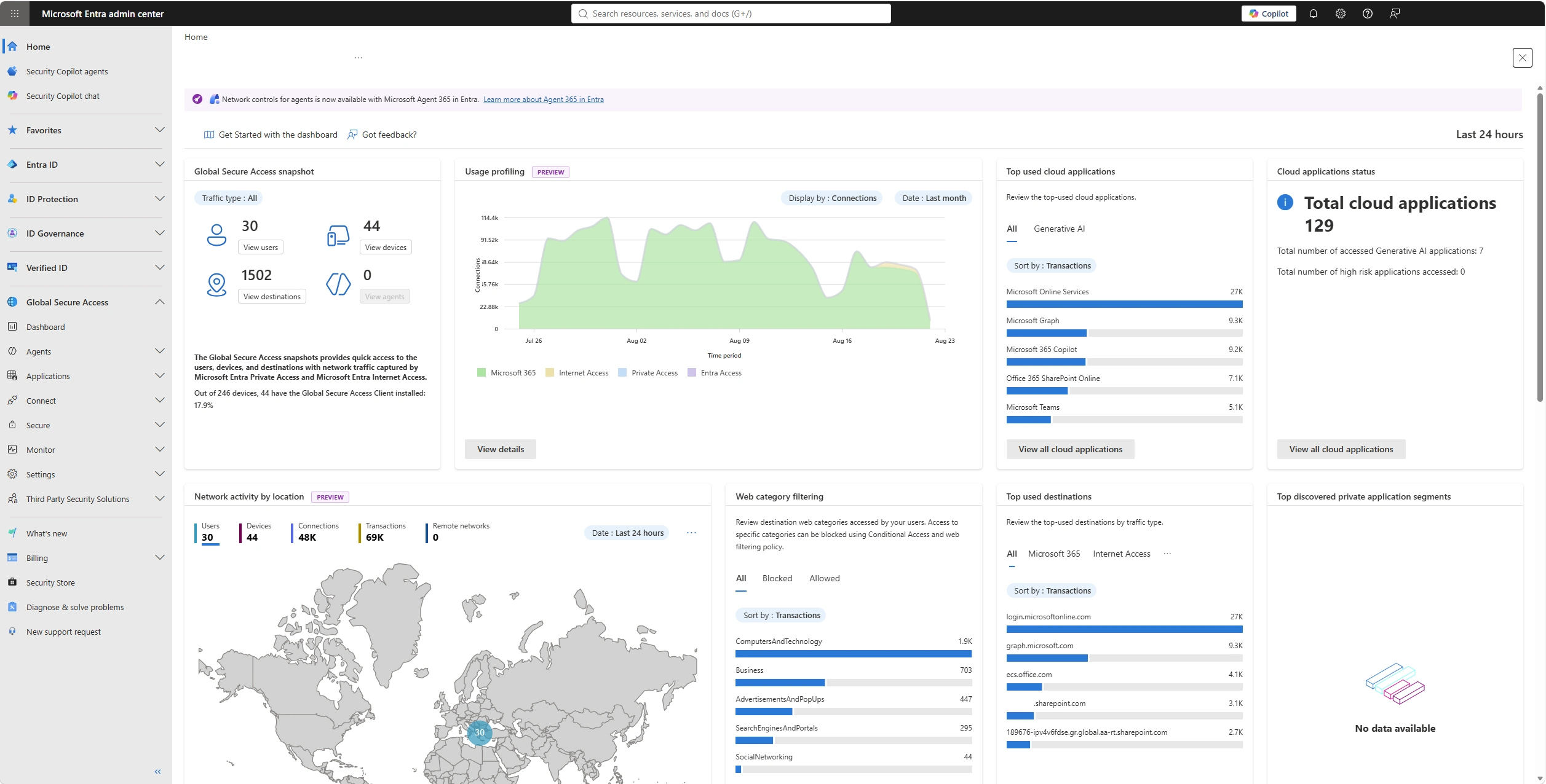 Global Secure Access στο Microsoft Entra admin center, αρχική σελίδα dashboard
