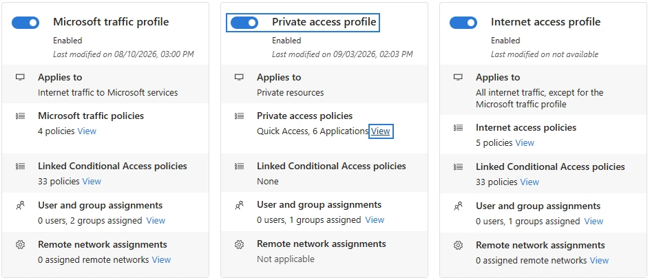 Global Secure Access Connect Traffic forwarding Private access profile στο Microsoft Entra admin center