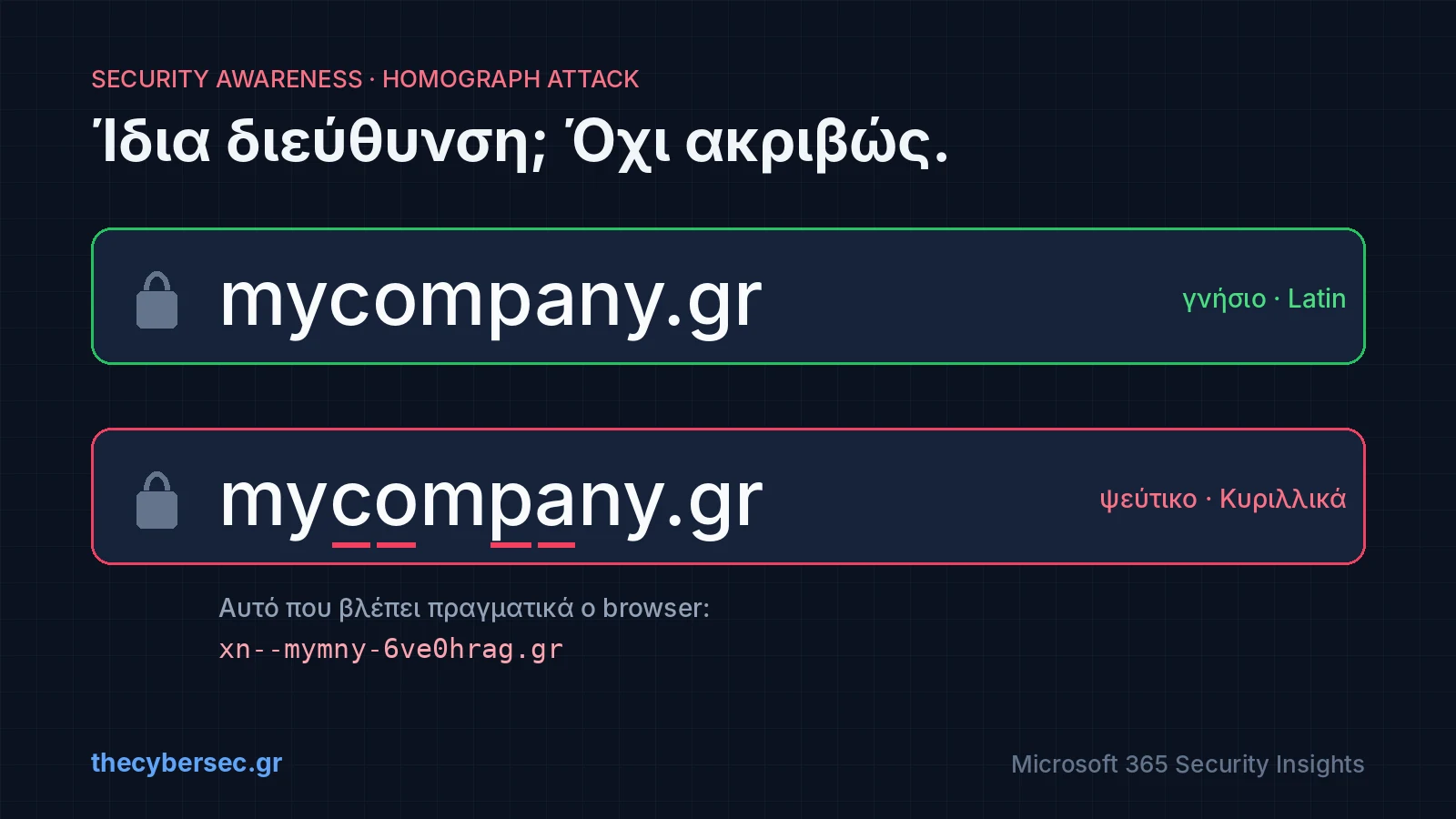 Δύο γραμμές διευθύνσεων με το mycompany.gr: η πρώτη με λατινικά γράμματα, η δεύτερη με κυριλλικά с, о, р, а και η πραγματική μορφή xn--