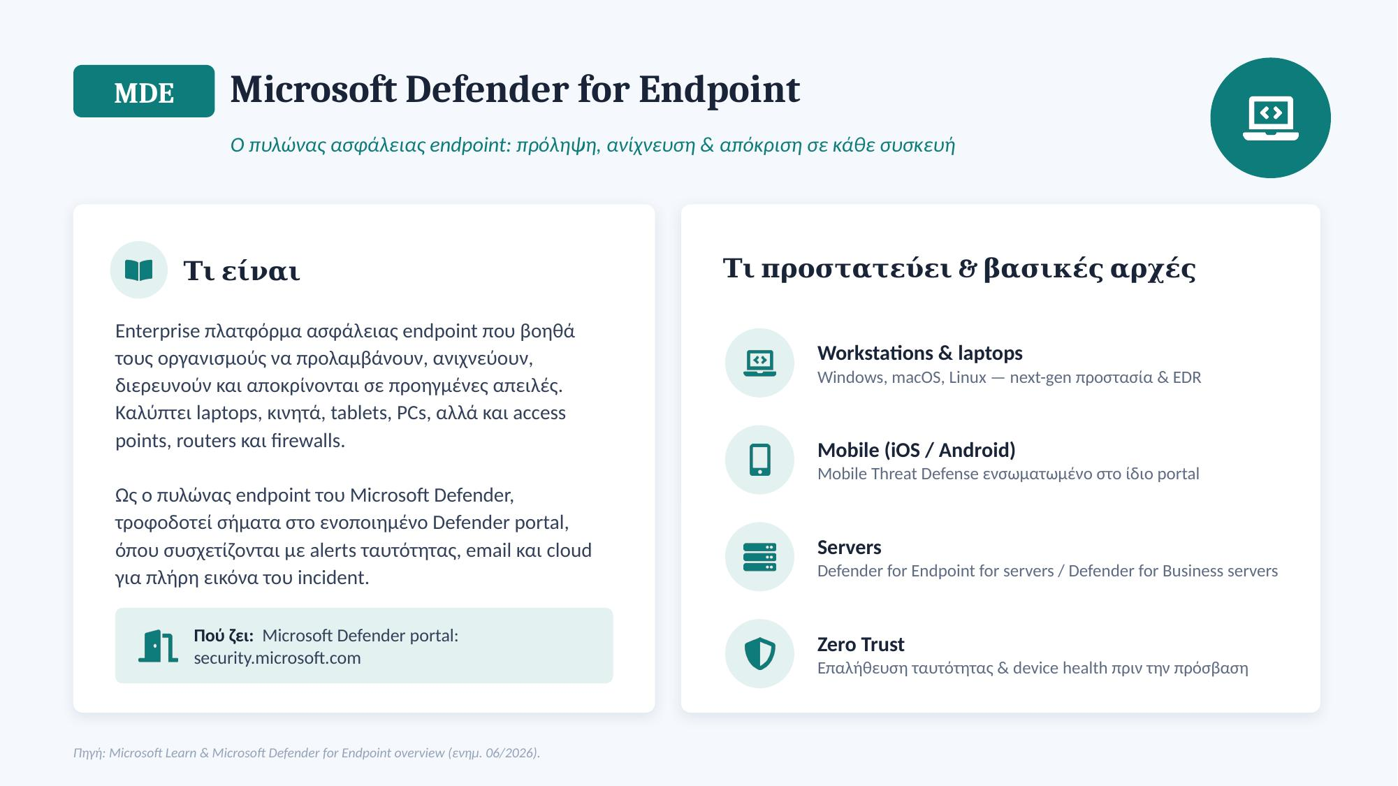 Microsoft Defender for Endpoint (MDE) — ο πυλώνας ασφάλειας endpoint: πρόληψη, ανίχνευση και απόκριση σε κάθε συσκευή