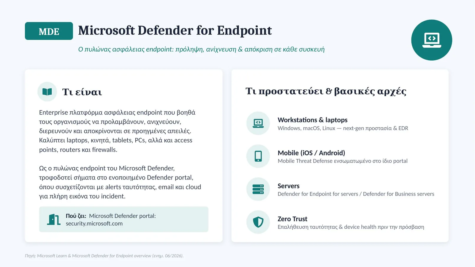 Microsoft Defender for Endpoint (MDE) — ο πυλώνας ασφάλειας endpoint: πρόληψη, ανίχνευση και απόκριση σε κάθε συσκευή
