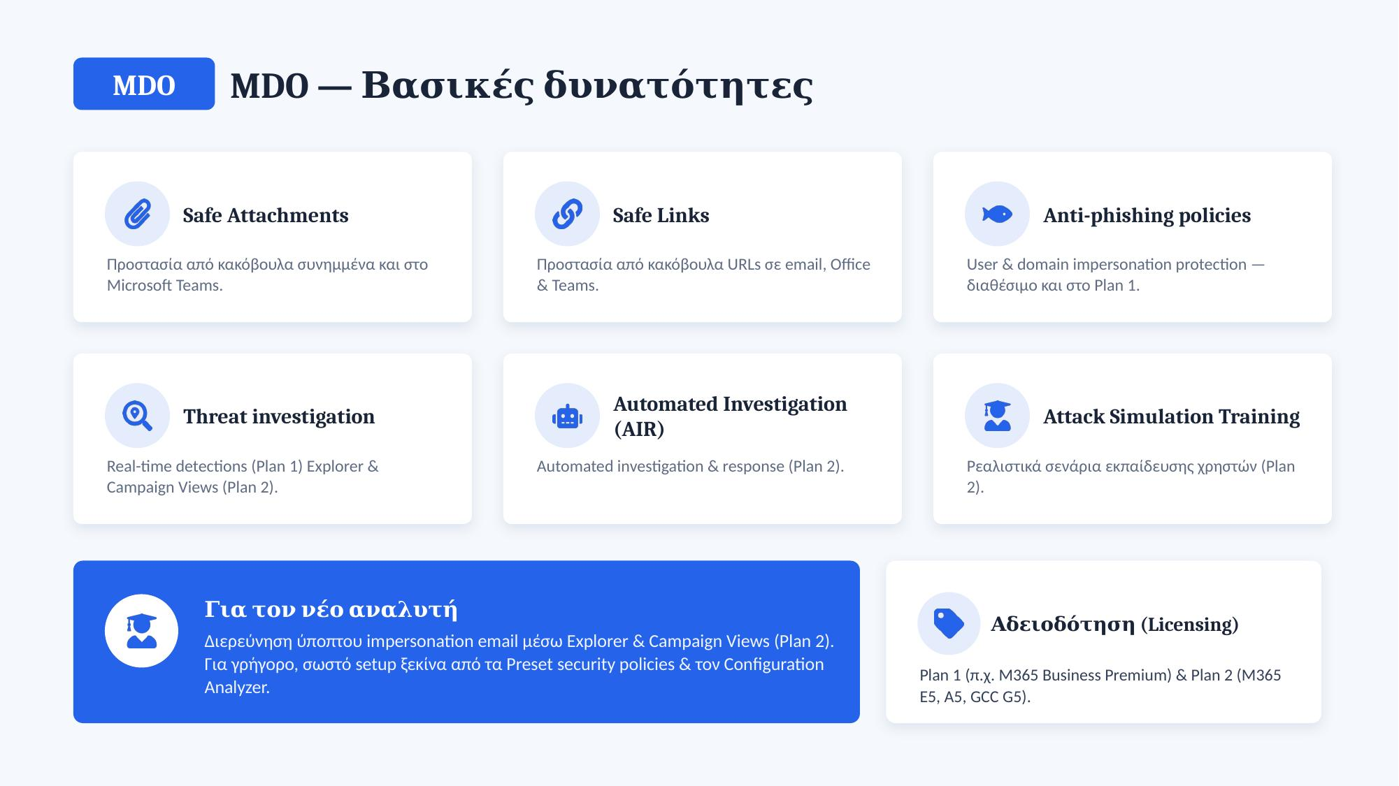 MDO βασικές δυνατότητες: Safe Attachments, Safe Links, anti-phishing policies, threat investigation, Automated Investigation, Attack Simulation Training