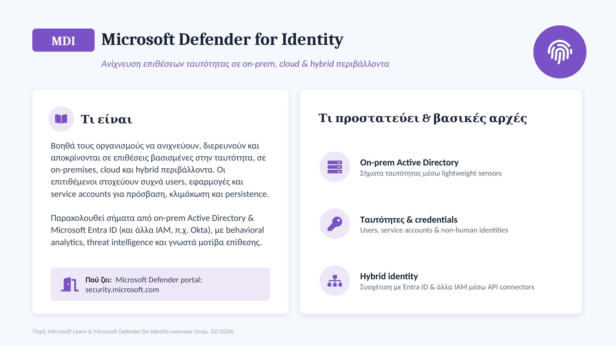 Microsoft Defender for Identity (MDI) — ανίχνευση επιθέσεων ταυτότητας σε on-prem, cloud και hybrid περιβάλλοντα