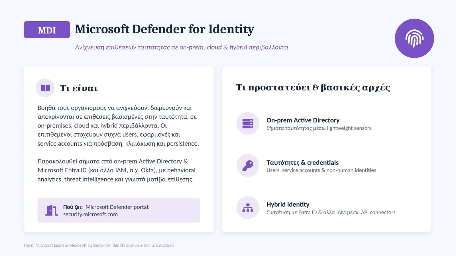 Microsoft Defender for Identity (MDI) — ανίχνευση επιθέσεων ταυτότητας σε on-prem, cloud και hybrid περιβάλλοντα