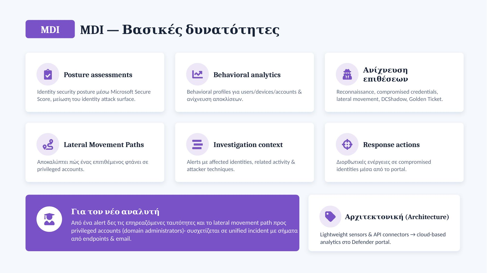 MDI βασικές δυνατότητες: posture assessments, behavioral analytics, ανίχνευση επιθέσεων, Lateral Movement Paths, investigation context, response actions