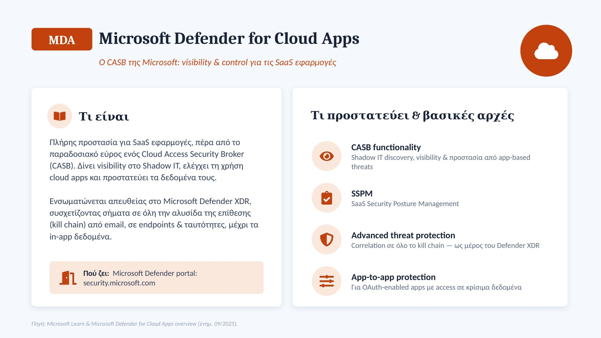 Microsoft Defender for Cloud Apps (MDA) — ο CASB της Microsoft: visibility και control για τις SaaS εφαρμογές