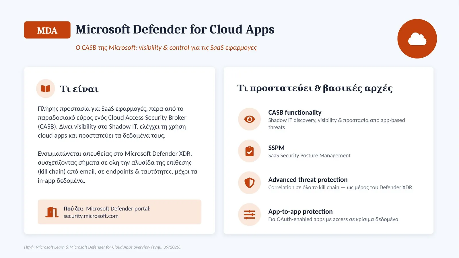 Microsoft Defender for Cloud Apps (MDA) — ο CASB της Microsoft: visibility και control για τις SaaS εφαρμογές
