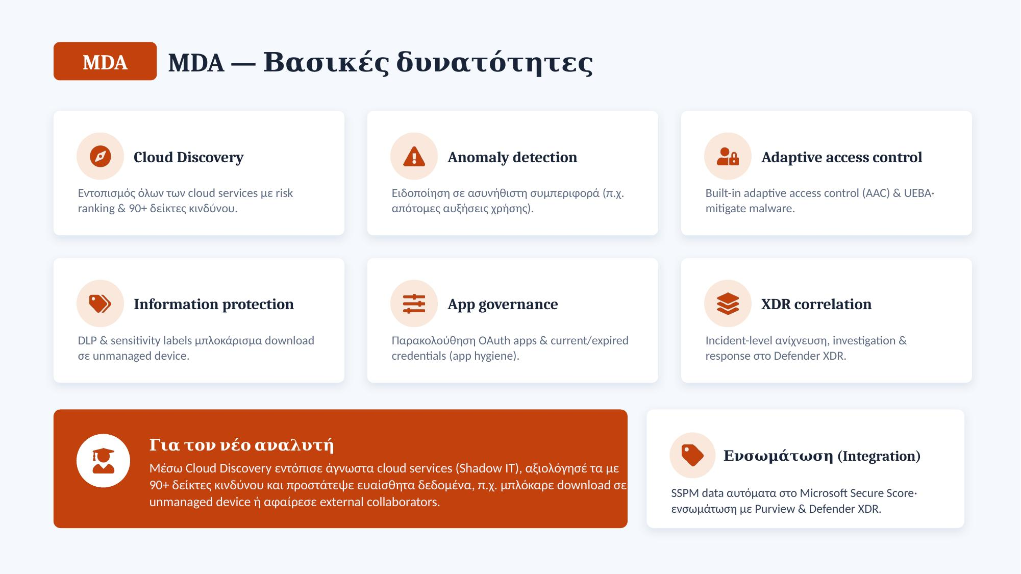 MDA βασικές δυνατότητες: Cloud Discovery, anomaly detection, adaptive access control, information protection, app governance, XDR correlation