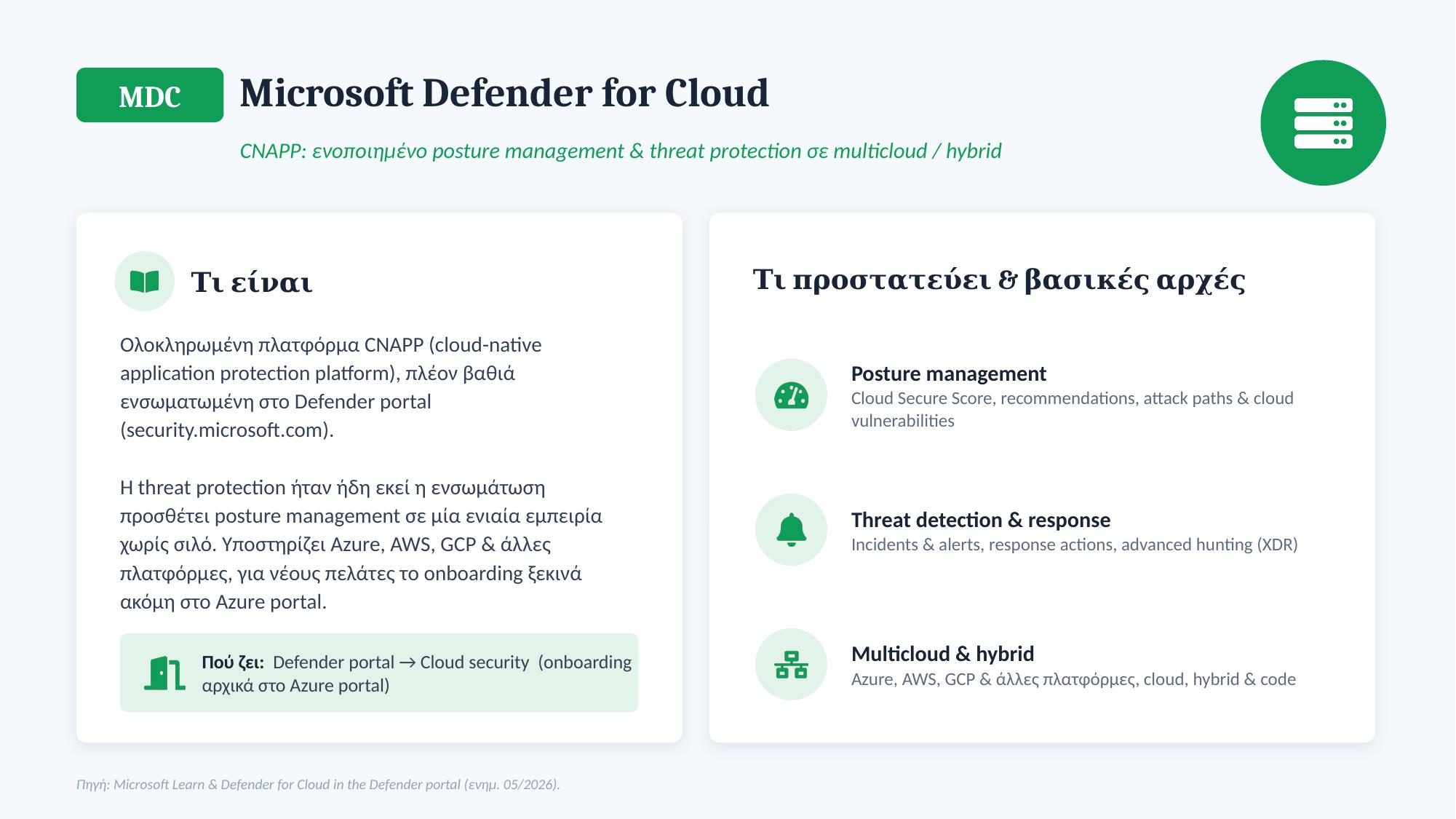 Microsoft Defender for Cloud (MDC) — CNAPP: ενοποιημένο posture management και threat protection σε multicloud/hybrid