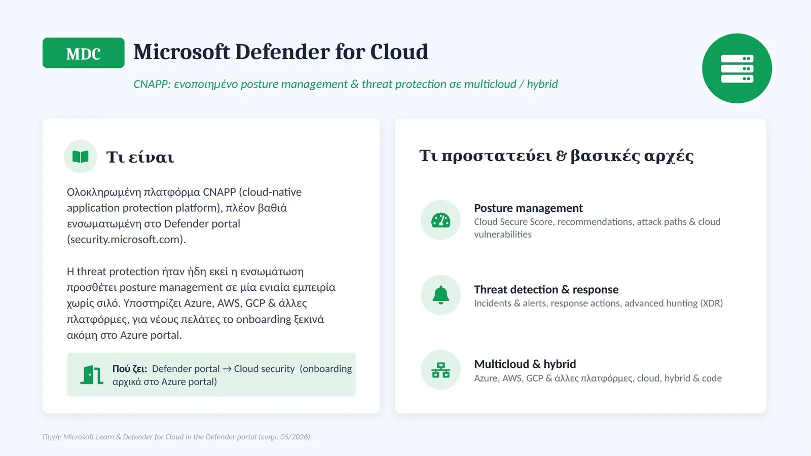 Microsoft Defender for Cloud (MDC) — CNAPP: ενοποιημένο posture management και threat protection σε multicloud/hybrid