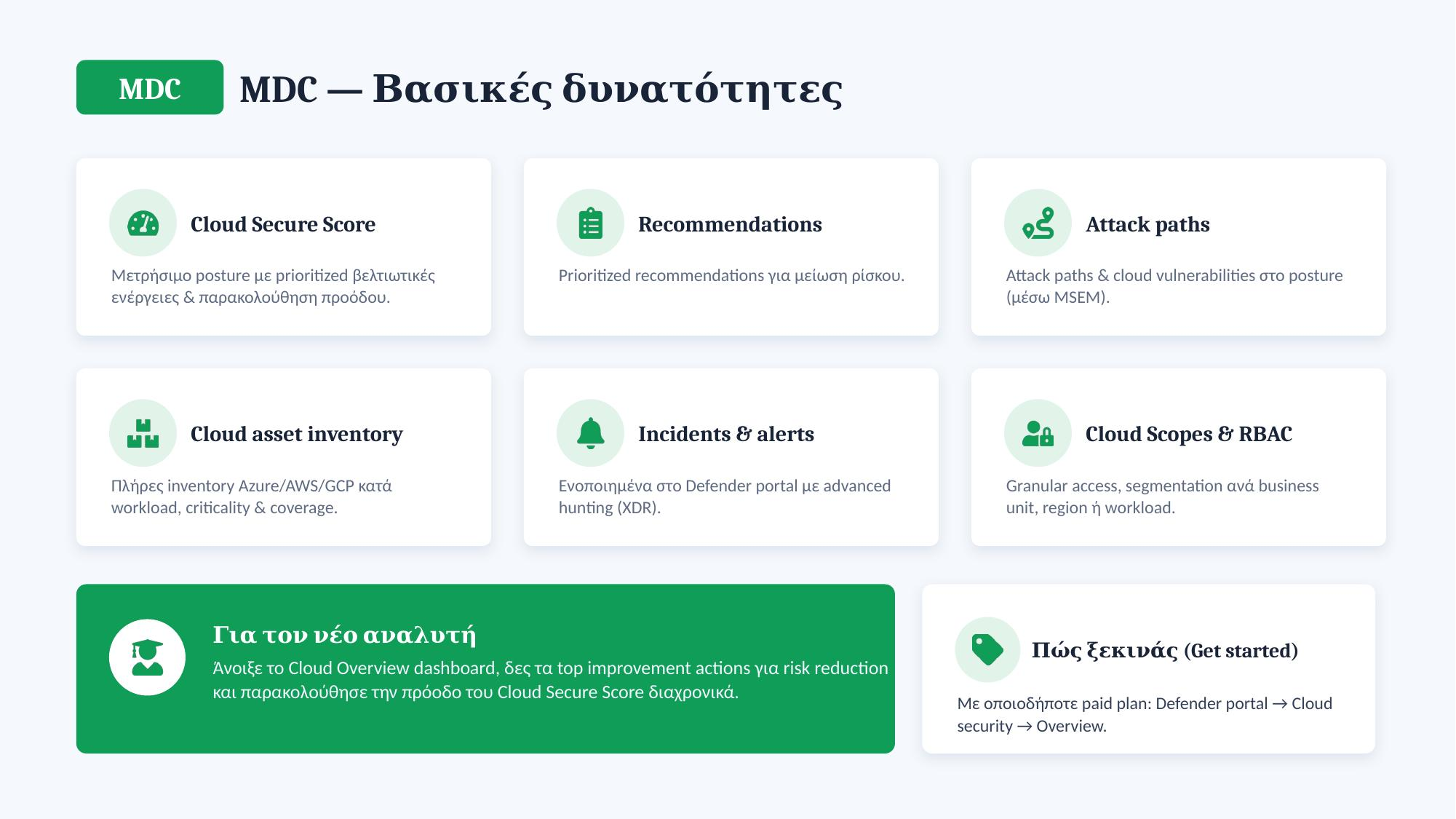 MDC βασικές δυνατότητες: Cloud Secure Score, recommendations, attack paths, cloud asset inventory, incidents & alerts, Cloud Scopes & RBAC