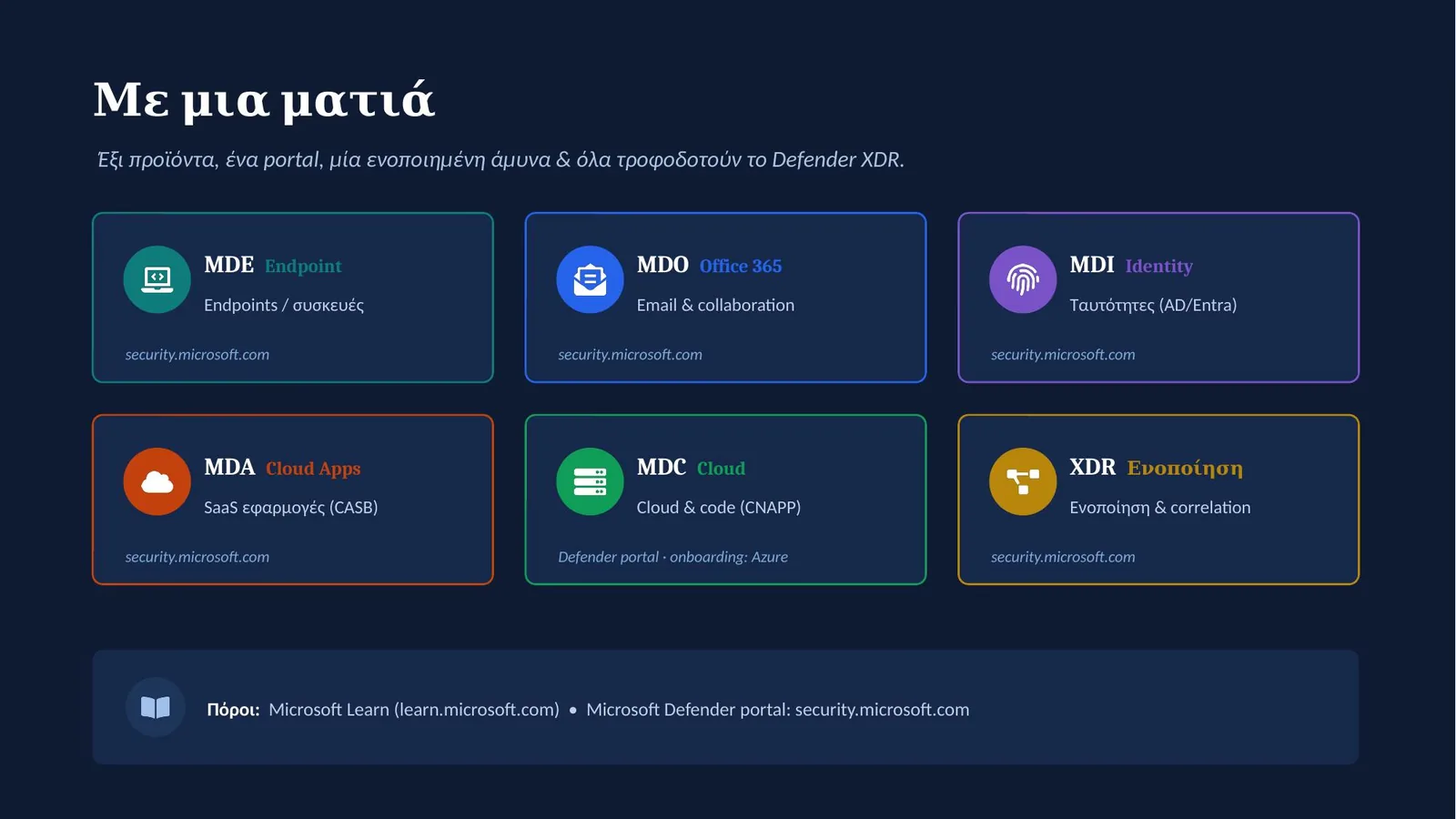 Η οικογένεια Microsoft Defender με μια ματιά — έξι προϊόντα, ένα portal, μία ενοποιημένη άμυνα
