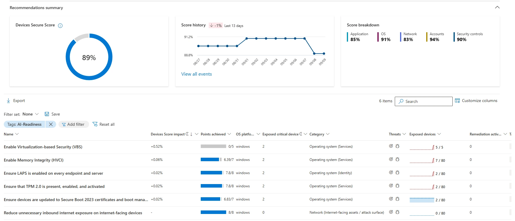 Νέες συστάσεις AI-Readiness στο Microsoft Secure Score για TPM 2.0, VBS, HVCI και LAPS