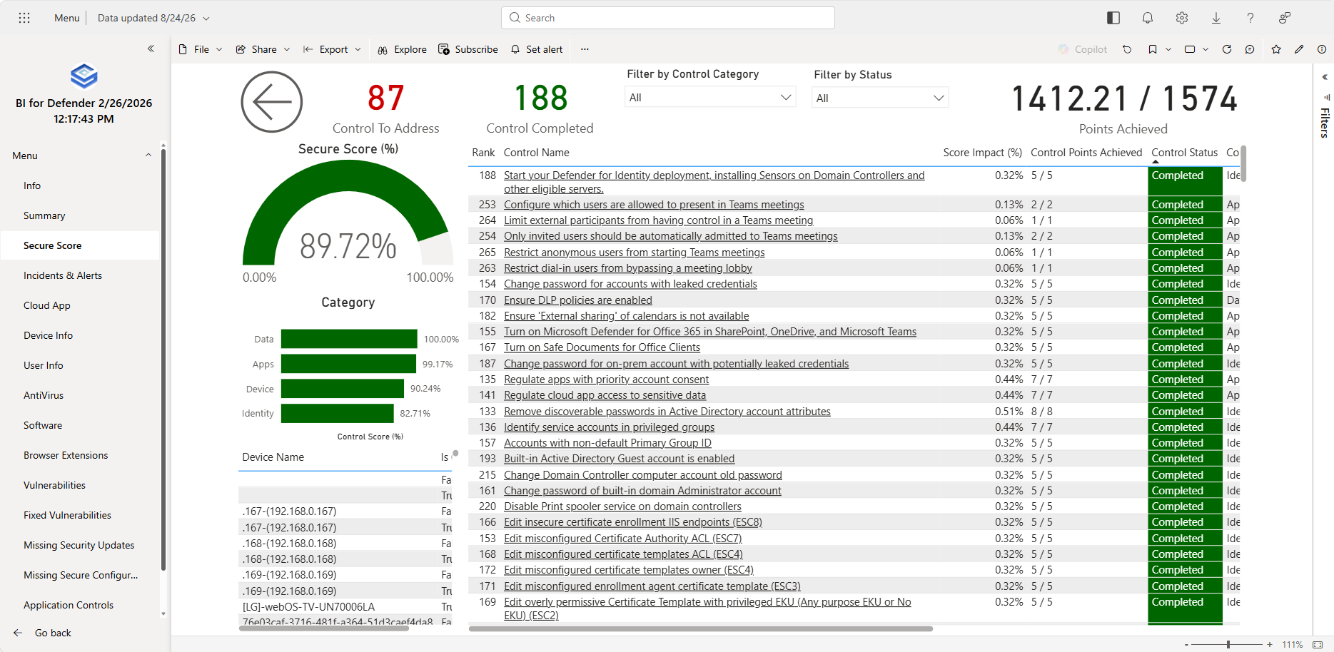 Power BI dashboard με δεδομένα Secure Score και Intune ανά πυλώνα